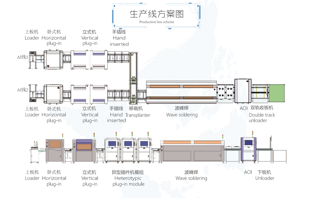 【插件機(jī)廠家】自動化是企業(yè)轉(zhuǎn)型的必然，那么自動化車間如何布局