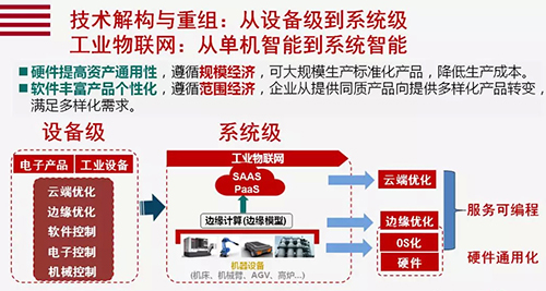 以往解決插件機(jī)問(wèn)題很容易陷入各種誤解