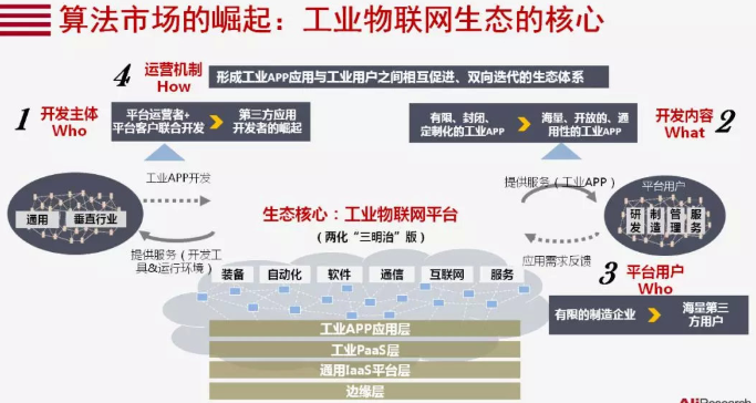 送給所有生產(chǎn)企業(yè)和插件機廠家的一段話